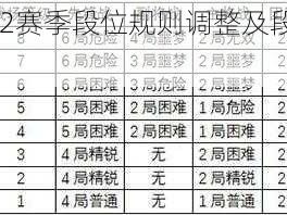 忍者必须死3 S2赛季段位规则调整及段位变化详解公告