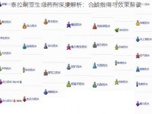 泰拉瑞亚生命药剂深度解析：合成指南与效果解读