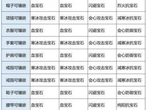 天龙八部手游宝石系统深度解析：宝石属性与镶嵌指南