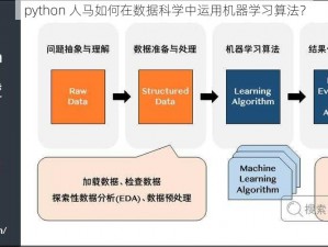 python 人马如何在数据科学中运用机器学习算法？