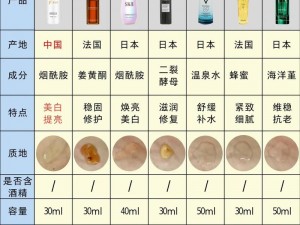 97 国产精华为什么最好？如何挑选？怎样使用效果最佳？