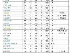 b 站大全 2023 年真的永不收费吗？如何免费畅享 b 站内容？