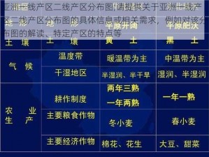 亚洲一线产区二线产区分布图;请提供关于亚洲一线产区二线产区分布图的具体信息或相关需求，例如对该分布图的解读、特定产区的特点等