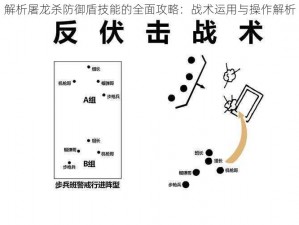 解析屠龙杀防御盾技能的全面攻略：战术运用与操作解析