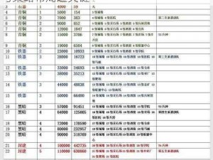 万国觉醒国家选择攻略：解析最佳国家选择与策略布局之关键