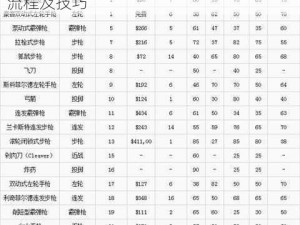 通神榜大软宝杀手4解锁攻略：详解解锁流程及技巧