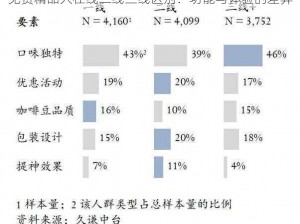 免费精品人在线二线三线区别：功能与体验的差异