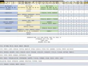 博德之门3：深度解析术士职业加点攻略，助你成为最强法师