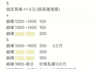 cheaper2.work 王者为什么能如此便宜？