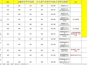 魔兽世界怀旧服：点水成气技能学习地点详解与指南