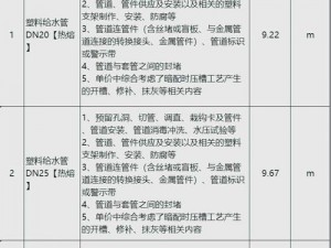 hp 公交车灌溉系统需要几个装修工人？