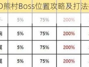 现代空战3D熊村Boss位置攻略及打法技巧深度解析