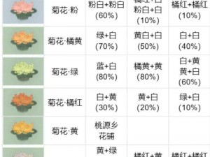 桃源深处有人家：揭秘鸢尾花稀有色彩配方攻略，配色灵感之源探寻