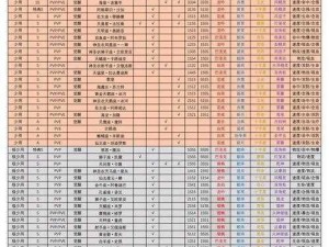 圣斗士星矢S卡抽卡攻略：技巧介绍与实战经验分享