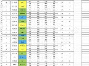 部落与跑商指南：2022最新价格表一览，全方位了解商品交易行情