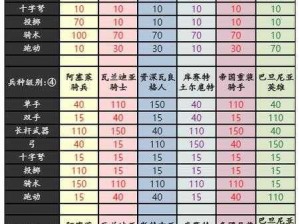 骑马征战荣耀提升——解析《骑马与砍杀2》贵族兵刷出攻略秘籍