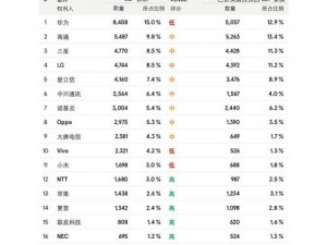 5g影讯天天5g网站,请问5g 影讯天天 5g 网站具体有哪些热门影片的影讯呢？以及该网站的观影体验如何？