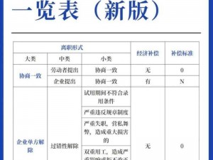 三费一金，您的全面保障专家