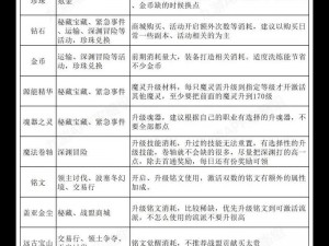 黑暗之潮契约新手攻略：入门指南战略技巧与游戏进程全面解析