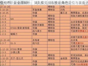 失落方舟格斗大师职业全面解析：深入探究战斗技能角色定位与装备选择图文攻略