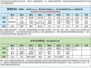 斗罗大陆魂师对决叶泠泠平民最强阵容攻略：打造无敌战力组合推荐