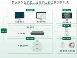 一款保护学生隐私，提高校园安全的创新系统