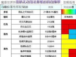 魔兽世界怀旧服WLK炼金石属性选择深度解析：攻略指南与最佳属性搭配探讨