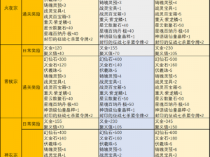 完美世界手游热血帮派完美归来荣耀称号攻略指南：解锁归来荣耀之路全攻略