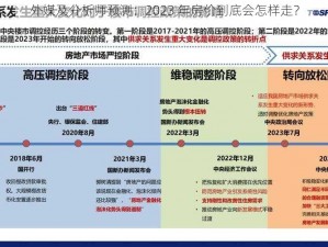 外媒及分析师预测：2023 年房价到底会怎样走？