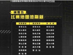 使命召唤手游大师赛S2：赛程规则全面解析与一览无余