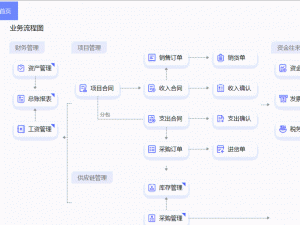 免费erp管理系统软件,有哪些好用的免费 erp 管理系统软件？它们的特点和优势分别是什么？