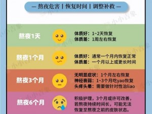 长期熬夜的人，身体会怎样？有什么方法可以改善？