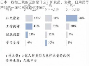 日本一线和三线的区别是什么？护肤品、彩妆、日用品等产品的一线和三线有何不同？