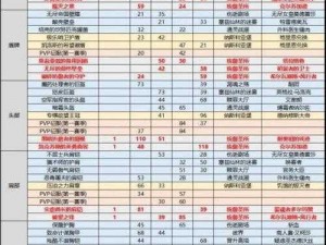 魔兽世界9.1版本首周攻略：解锁名望至43级之极限名望上限达成指南