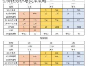 万国觉醒璀璨沙城礼包购买指南：深度解析性价比分析与决策策略