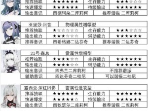 战双帕弥什曲启明技能强度详解：一览实战数据与实战应用体验分析