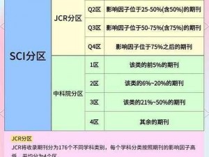 中文字幕一线产区和二线区有何区别？如何区分？