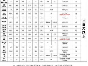 探寻最佳购买途径：天刀鱼竿的线上及线下购买攻略