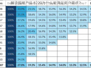 解读国精产品 8220为什么能满足用户需求？