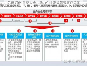 免费 CRM 系统大全，助力企业高效管理客户关系