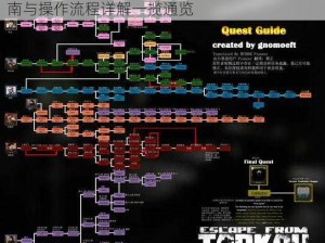 逃离塔科夫新手从零起步教程：全方位入门指南与操作流程详解一揽通览