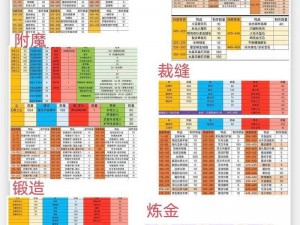 魔兽世界怀旧服工程宗师级学习指南：解锁300级后的进阶工程研习地介绍