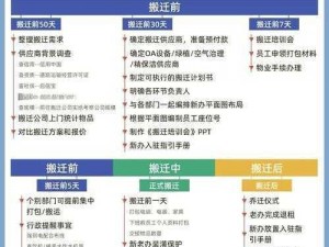 全面解读重返帝国迁城步骤，掌握迁城流程攻略大全