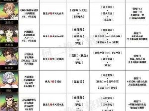 天地劫手游双双技能强度深度解析：测评数据与实战表现结合的综合评价