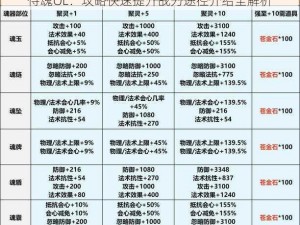 侍魂OL：攻略快速提升战力途径介绍全解析