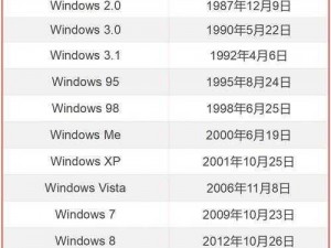 日本 Windows Phone 的发展历程与全球趋势基本一致