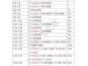 关于蚁族崛起英雄升星材料一览表——详尽解析与指南