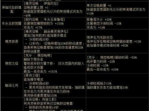 DNF召唤新篇章：100级护石选择指南——75级与80级CP护石搭配攻略深度解析