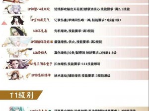 《2022最新攻略：阴阳师式神培养优先级全解析》