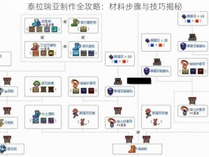 泰拉瑞亚制作全攻略：材料步骤与技巧揭秘